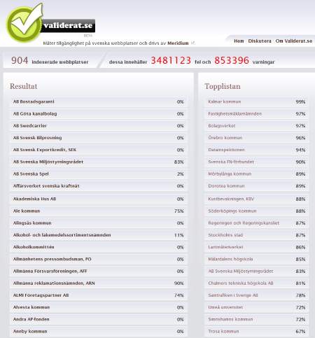 Validerat.se