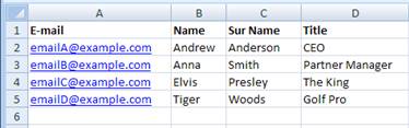 Recipients List