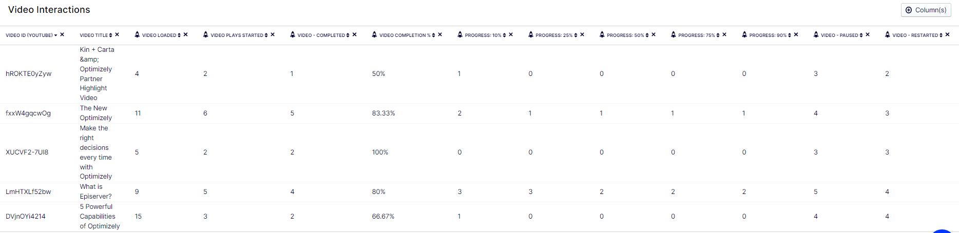 Video Events Report