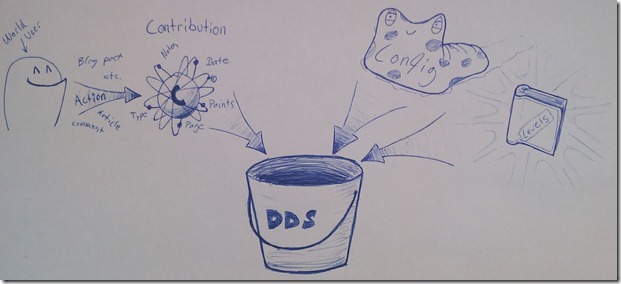 CRP_idea